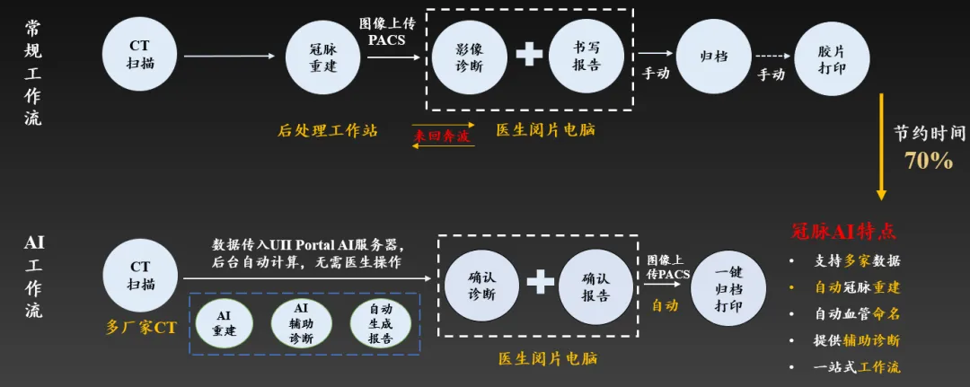 AI助力传统医疗影像诊断困局